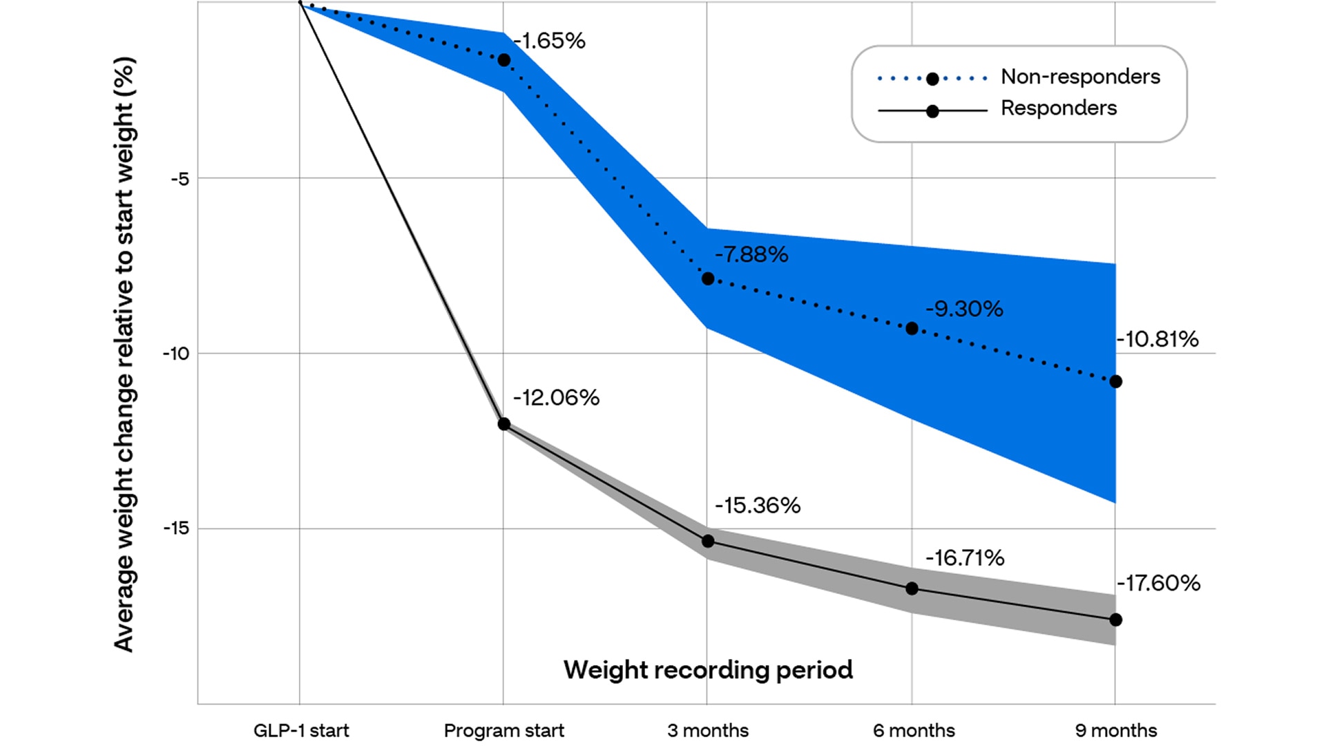 macular degeneration glp 1 The Effect of GLP-1RAs in Diabetic Retinopathy